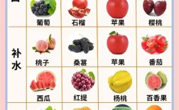 什么水果祛痘印效果好