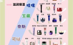 护肤品眼霜是第几步用