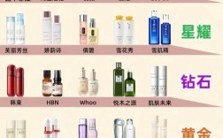 世界排名第一的护肤品真的有效吗？