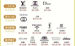 知名女装品牌有哪些？