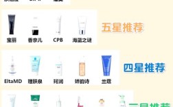 温和祛痘洗面奶哪款最有效？