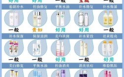 20岁肌肤选护肤品，关键看什么？