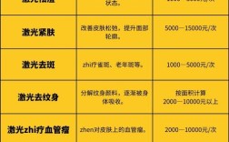 激光祛痘一般什么价位