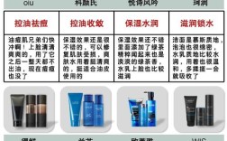 男士能直接用女士护肤品吗？