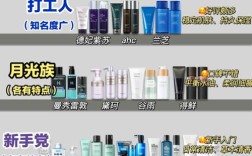 兰芝护肤品使用顺序图怎么用？