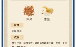 祛痘内调中药有哪些？