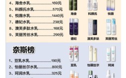 初萃护肤品一套价格是多少？