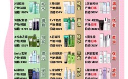 中国大牌护肤品排行榜，谁才是真正的王者？