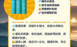 哪种护肤品适合20岁