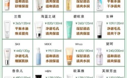 温和祛痘洗面奶哪款最有效？