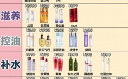 护肤品品牌怎么选？