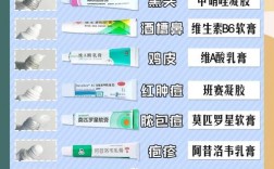 粉刺该用啥护肤品？