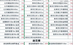 护肤品后价格表怎么定？