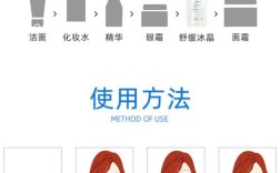 祛痘精华修护素具体作用有哪些？