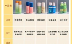 少女护肤品牌怎么选？