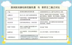 祛痘印澳洲产品怎么选？