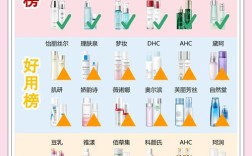 护肤步骤，水乳先涂哪个？