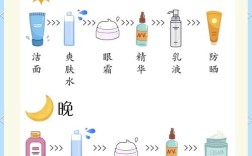 护肤品怎么选才适合自己？