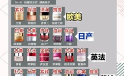 日本30岁护肤品排行，到底哪款才最该入？