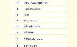 护肤品哪个网站能保证正品？