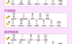 女人护肤养颜完美手册，如何做到？