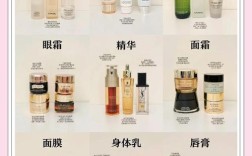 干性皮肤 牌子护肤品好