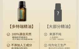 祛痘精油怎么用才有效？