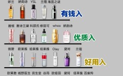 2025护肤品排行榜，谁是真正赢家？