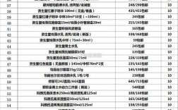 姿昂护肤品套盒多少钱？