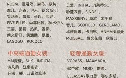 世界女装品牌前100，如何排名？