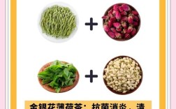 水加什么能美白祛痘？