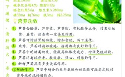 新鲜芦祛痘怎么用才有效？