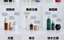 大牌护肤品怎么选才好用？