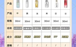 护肤品网购哪里靠谱？