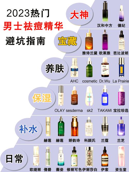Skinlife祛痘原理是什么？-图2