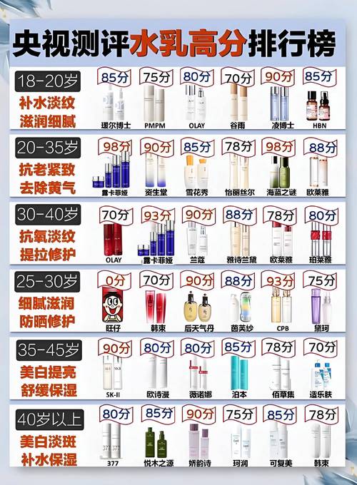 2025护肤品前十名,谁才是真正王者?-图1 2025护肤品前十名,谁才是真正王者?-图1