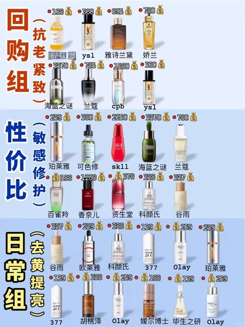 36岁选护肤品，品牌怎么选才合适？-图2