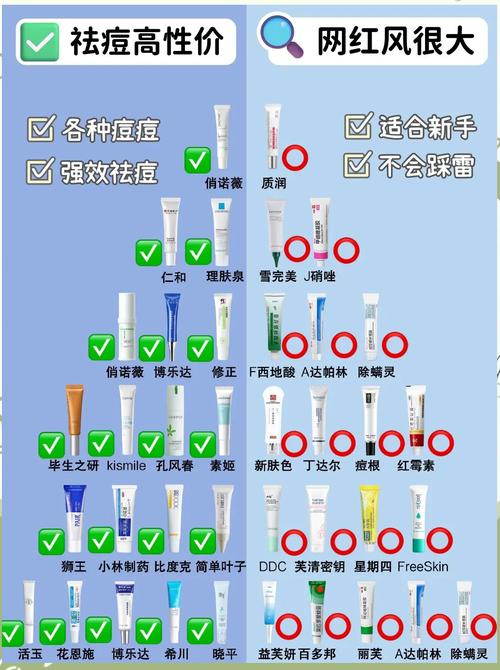 drmagic祛痘系列多少钱？-图2