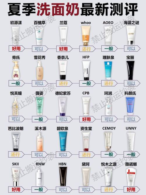 祛痘洗面奶什么牌子最有效？-图2