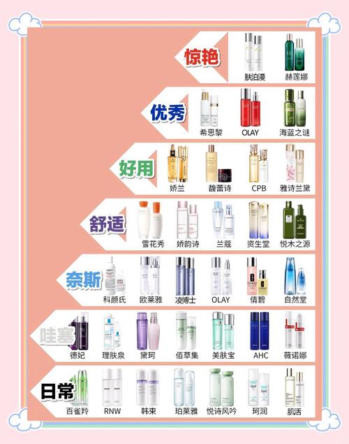 不同品牌的护肤品可以混用吗-图3