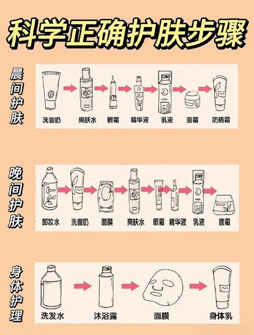 晚上洗完脸之后的护肤步骤-图1