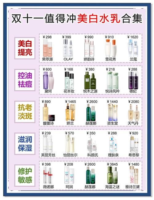 全国十大有机护肤品排行榜-图1