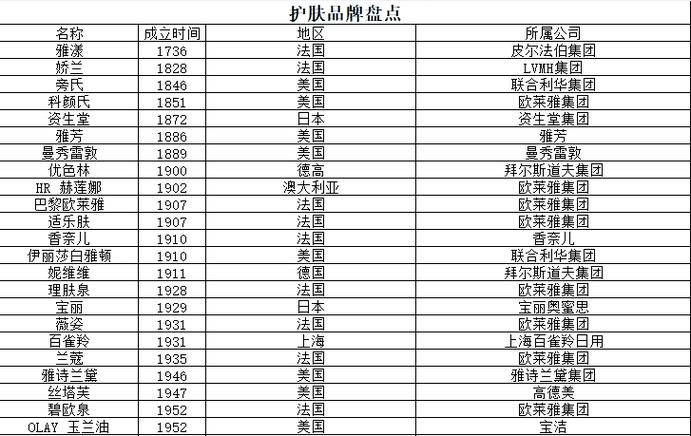 世界十大护肤品品牌排行榜-图1