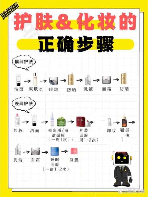 个人开护肤品店需哪些关键流程?-图2 个人开护肤品店需哪些关键流程?-图2