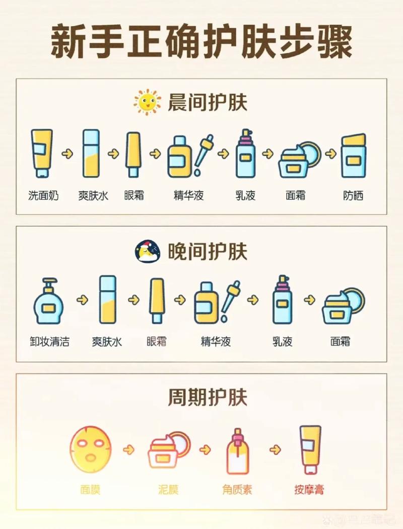 个人开护肤品店需哪些关键流程?-图3 个人开护肤品店需哪些关键流程?-图3