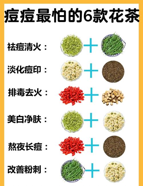 祛痘中药效果好吗？-图1