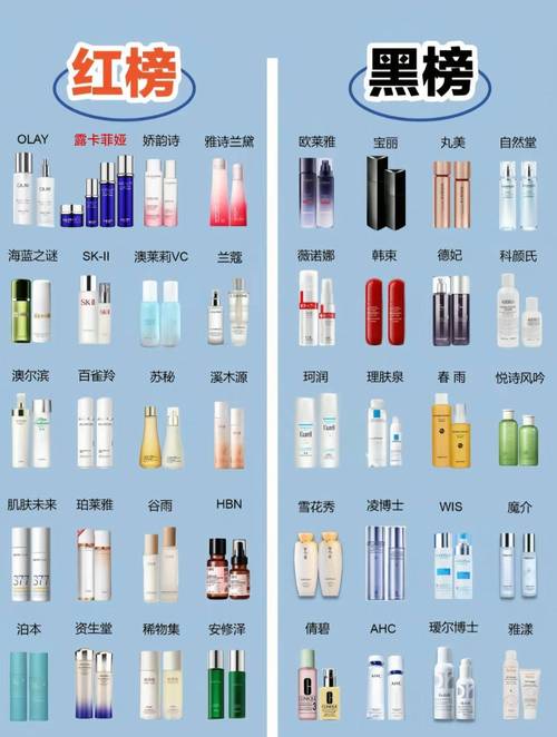 抗皱护肤品排行榜，哪个真正有效？-图2
