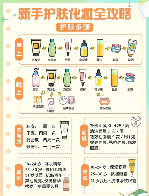 专业祛痘护肤的正确方法究竟是什么？-图3