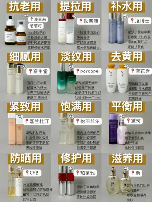 22岁女孩护肤品怎么选？-图2