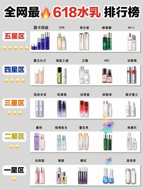 2025日本护肤品排行榜，谁才是真正的王者？-图2